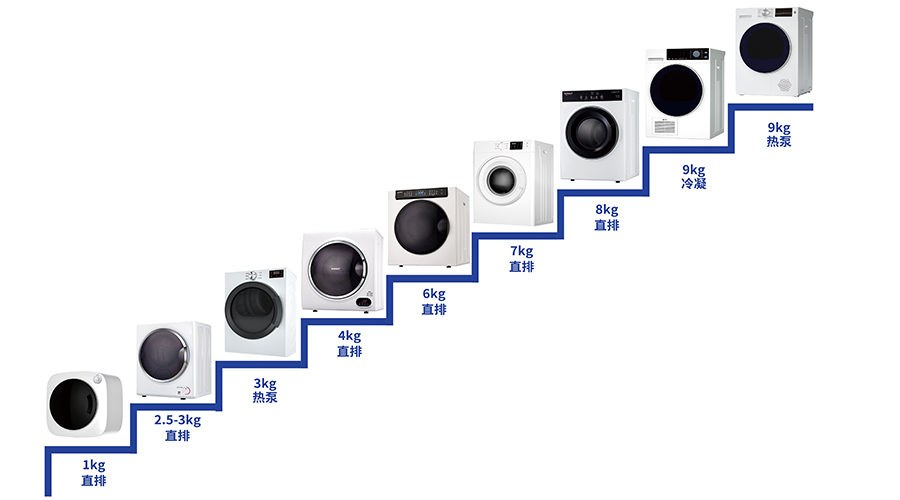 豐富產(chǎn)品線，滿足多樣烘干需求