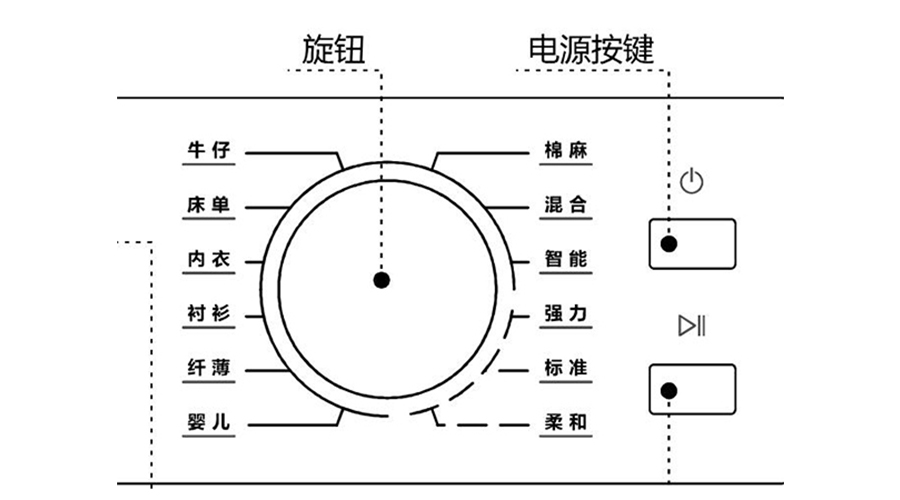 冷凝衣物烘干機(jī)烘衣時間長，干衣效果差的原因及解決方法